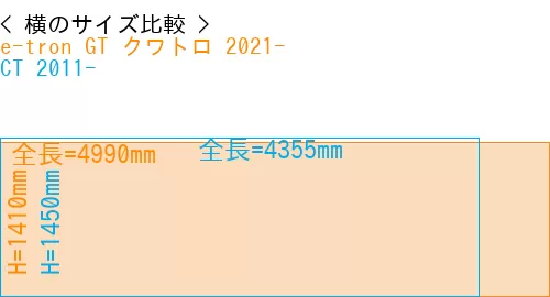 #e-tron GT クワトロ 2021- + CT 2011-